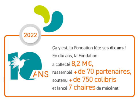 Infographie des chiffres clés de la Fondation AgroParisTech Infographie des chiffres clés de la Fondation AgroParisTech