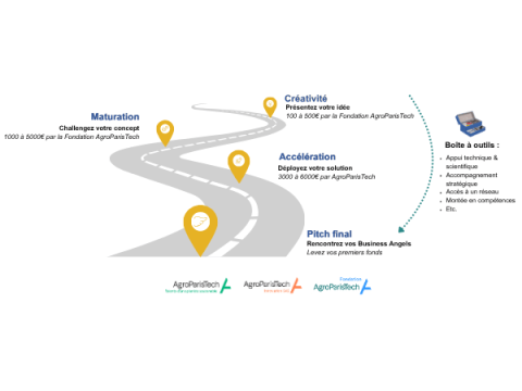 Jurys de l'Itinéraire Entrepreneuriat